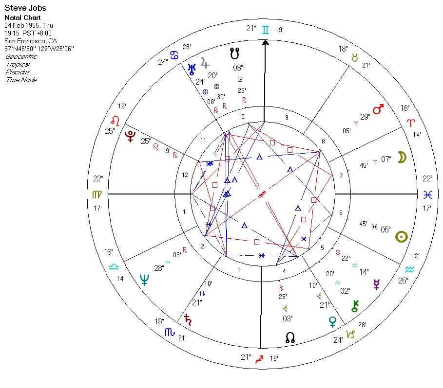 Steve Jobs Birth Chart